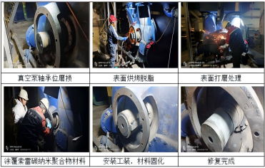 真空泵轴承位磨损问题原来可以这样